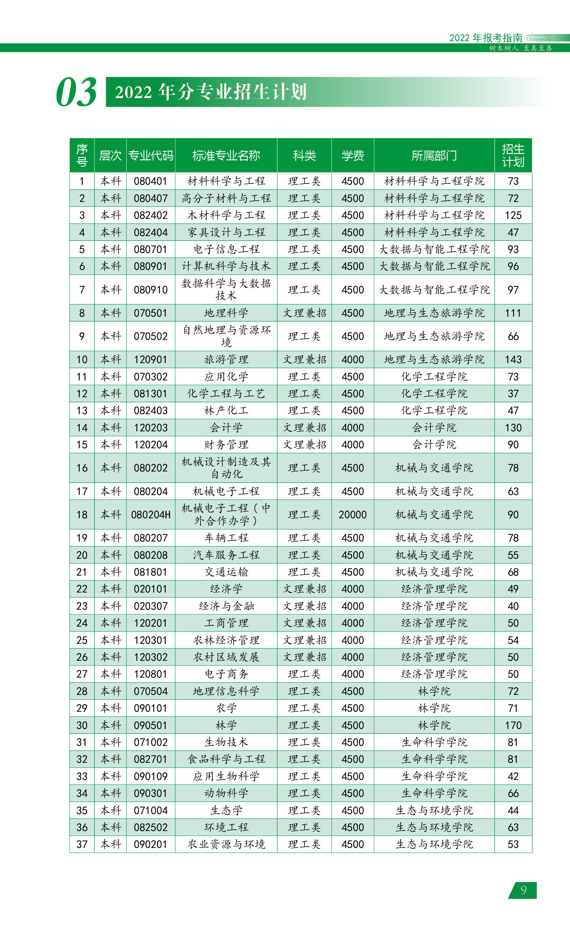 ִ󱨿ָϣ2022棩9