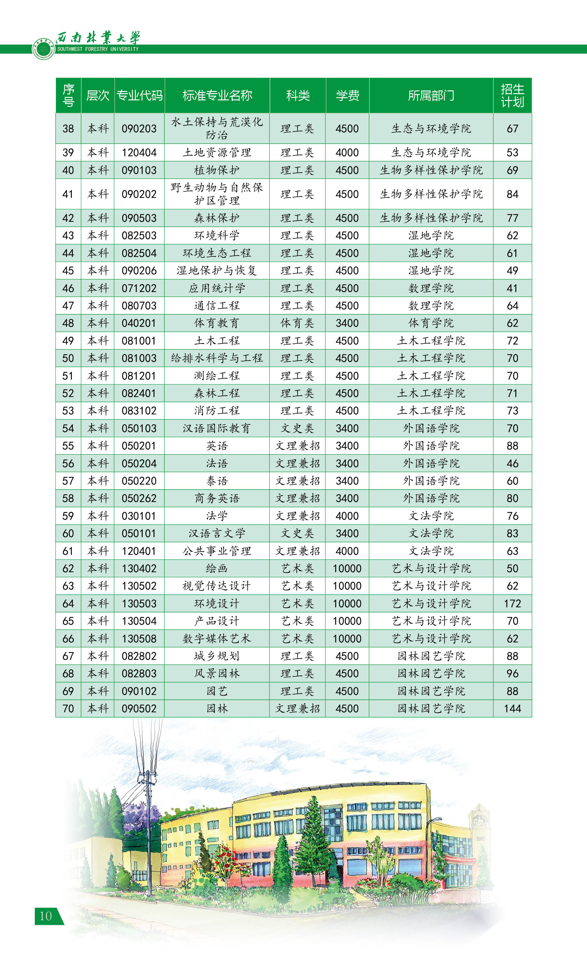 ִ󱨿ָϣ2022棩10