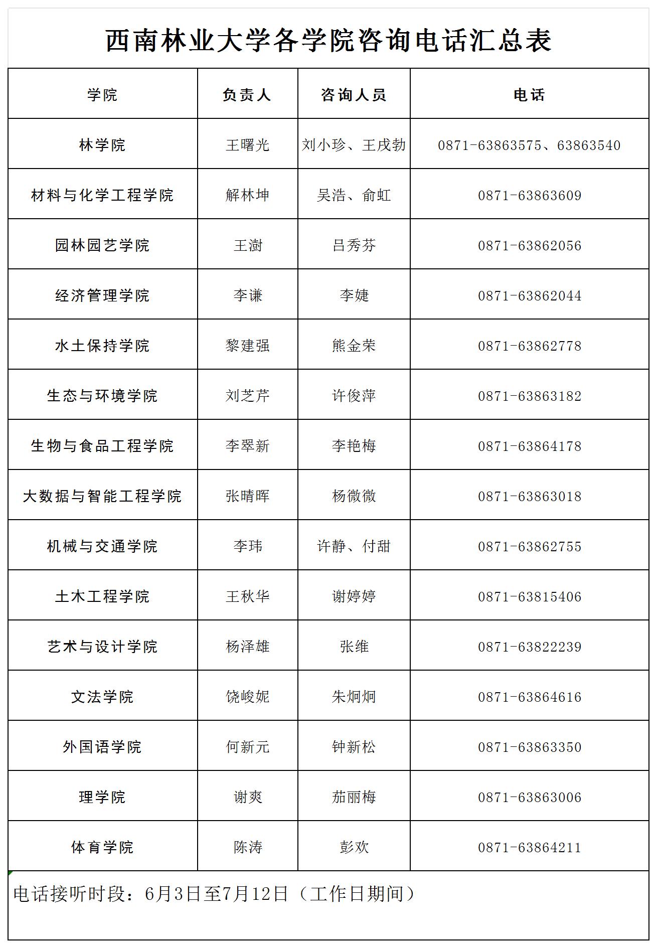 ҵѧרҵѯ绰ܱ_sheet1